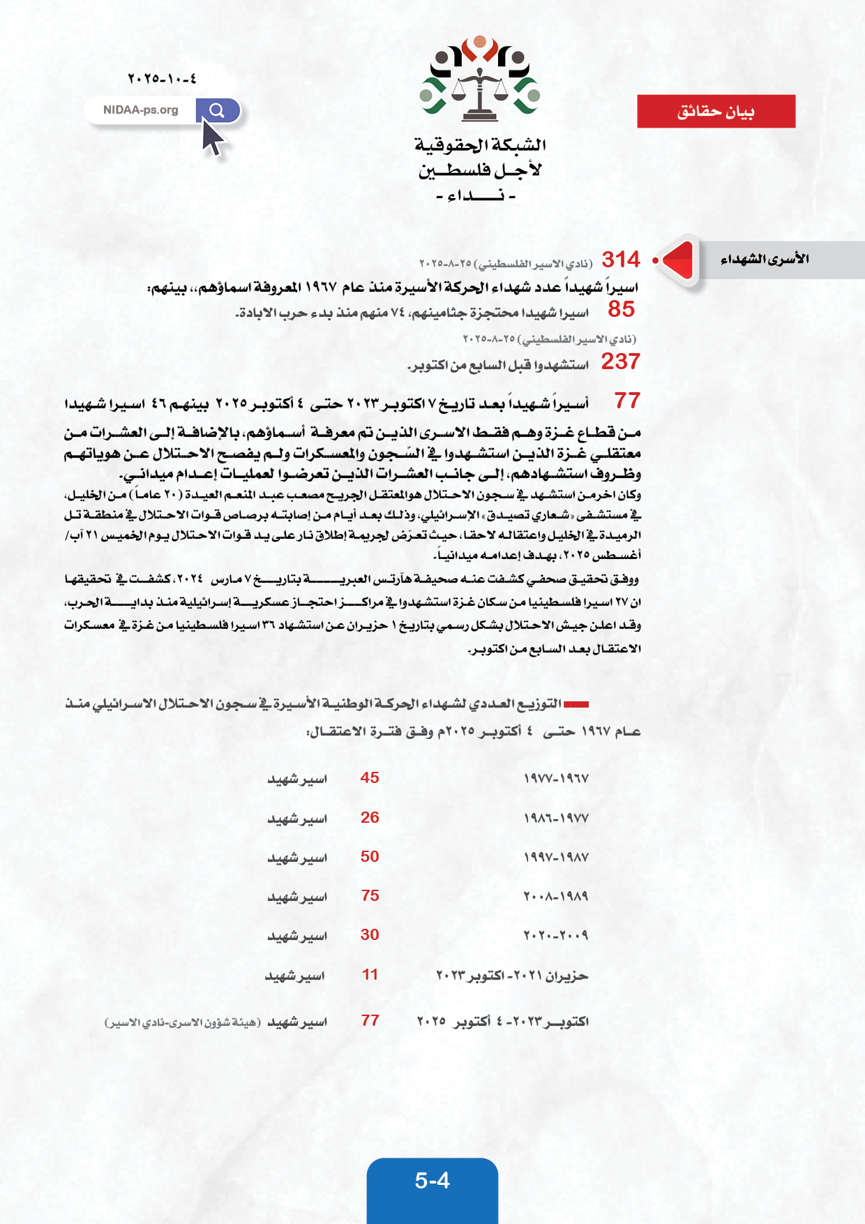 بيان حقائق حول المعتقلين والأسرى في سجون الاحتلال الاسرائيلي حتى ٤ اكتوبر 